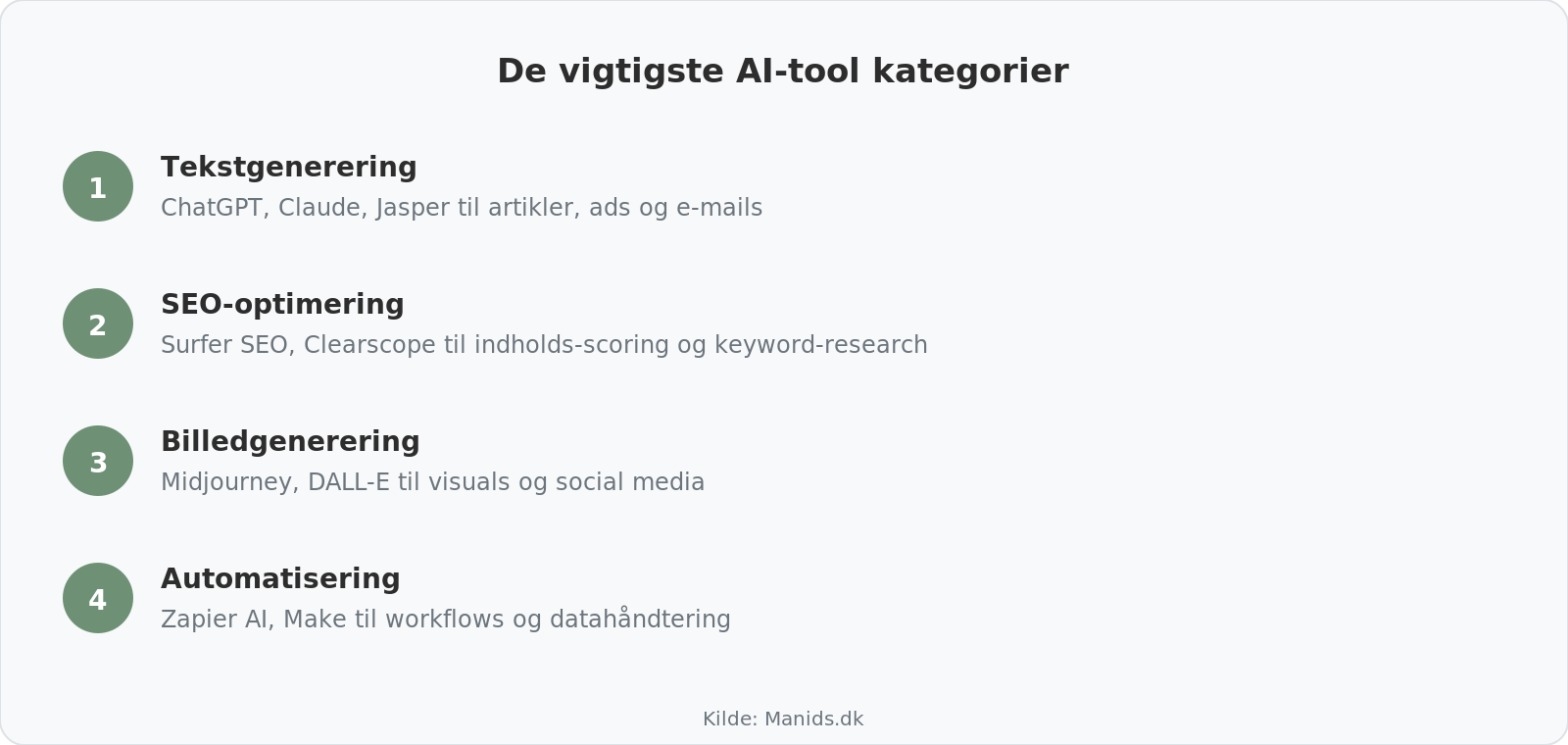 Oversigt over AI-tool kategorier til marketing