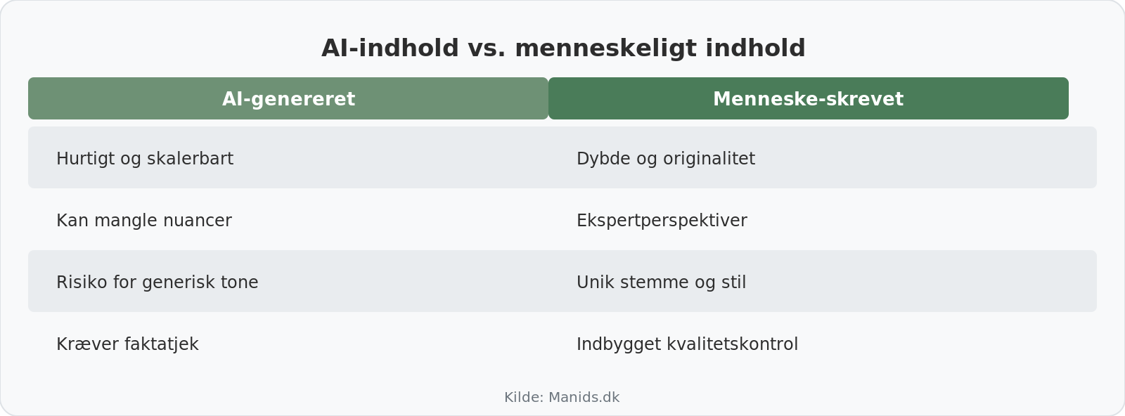 Sammenligning af AI-genereret og menneskeligt SEO-indhold