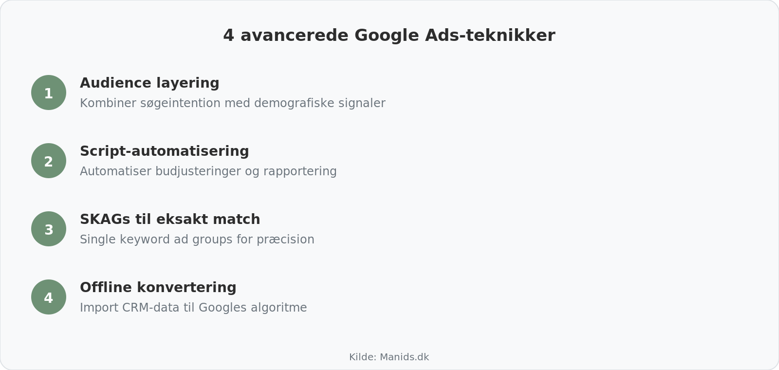 Fire avancerede Google Ads-teknikker