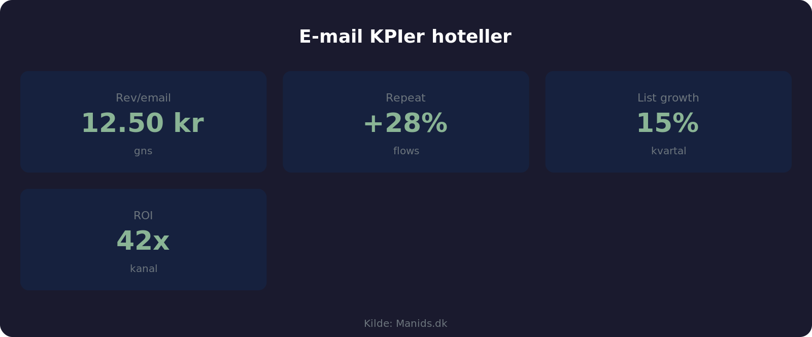E-mail KPIer