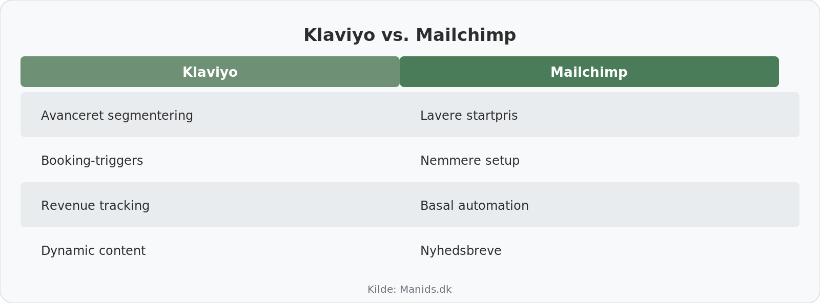 Platform valg