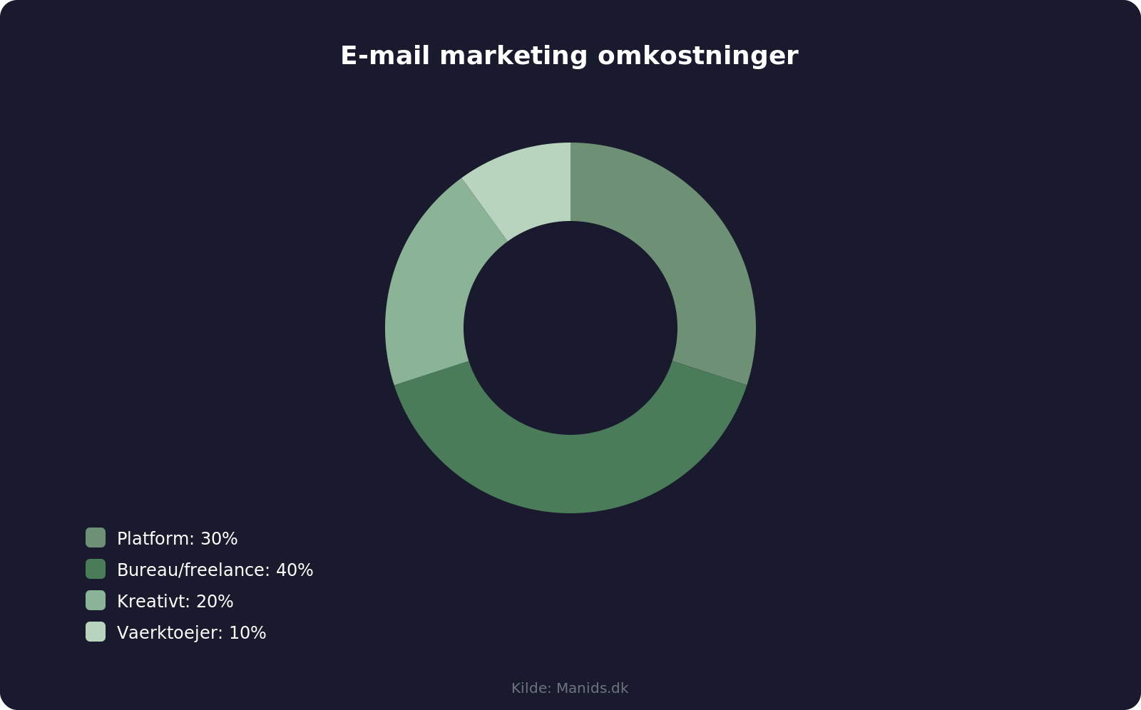 Omkostninger