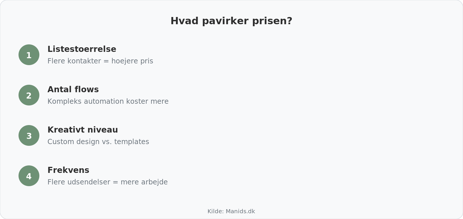 Prisfaktorer