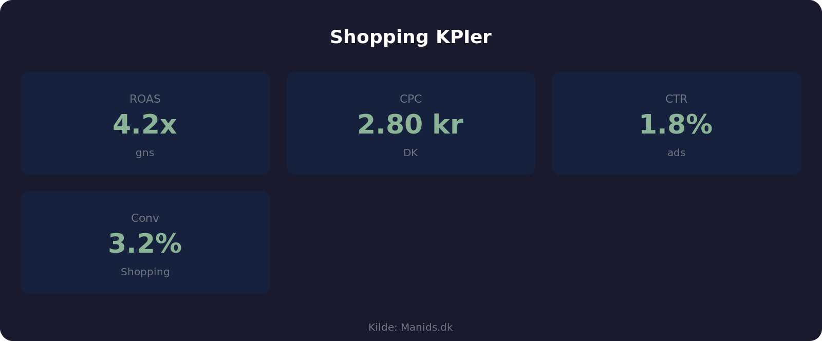 Shopping KPIer