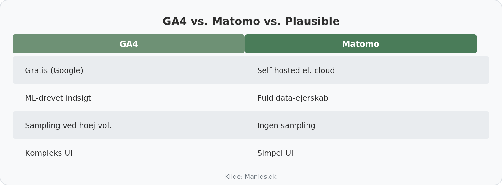 Platform sammenligning