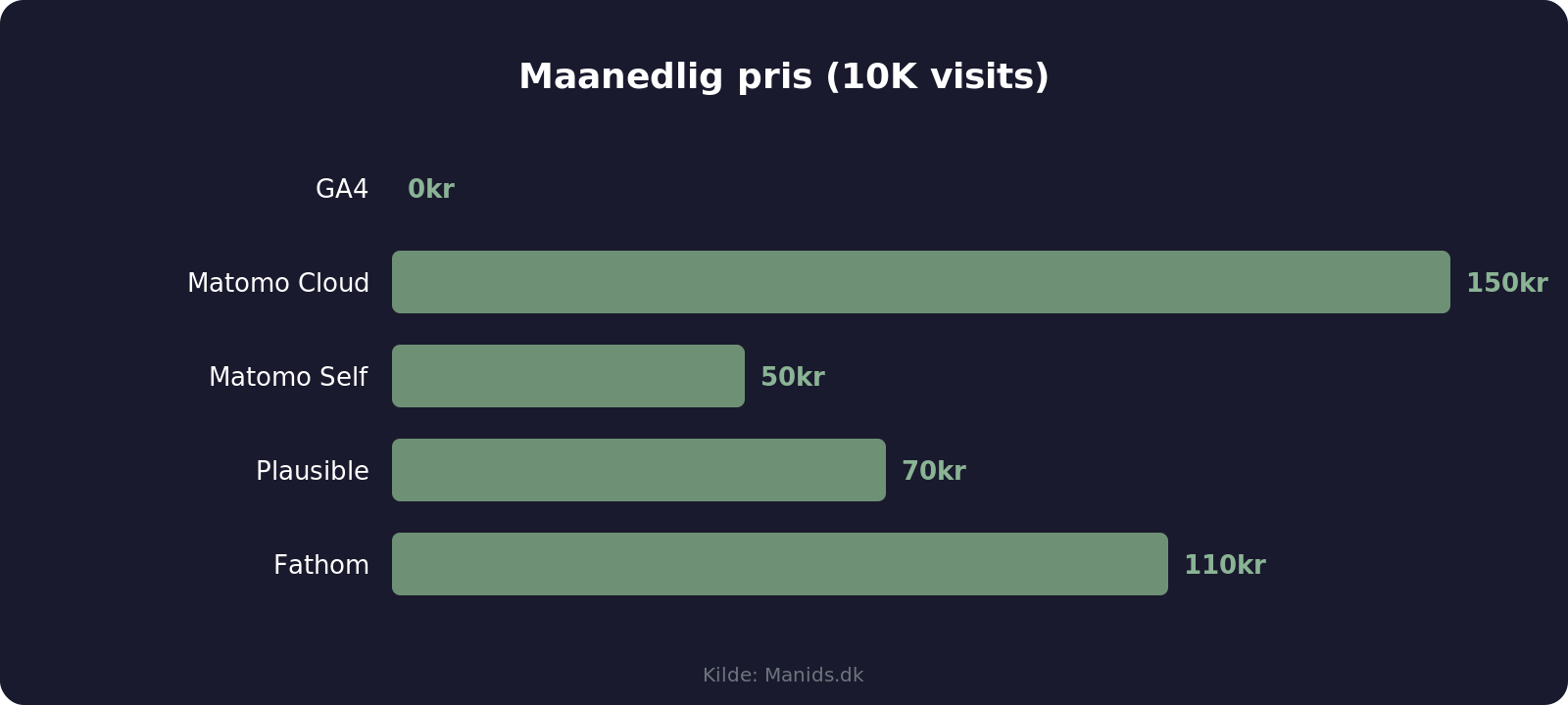 Prissammenligning