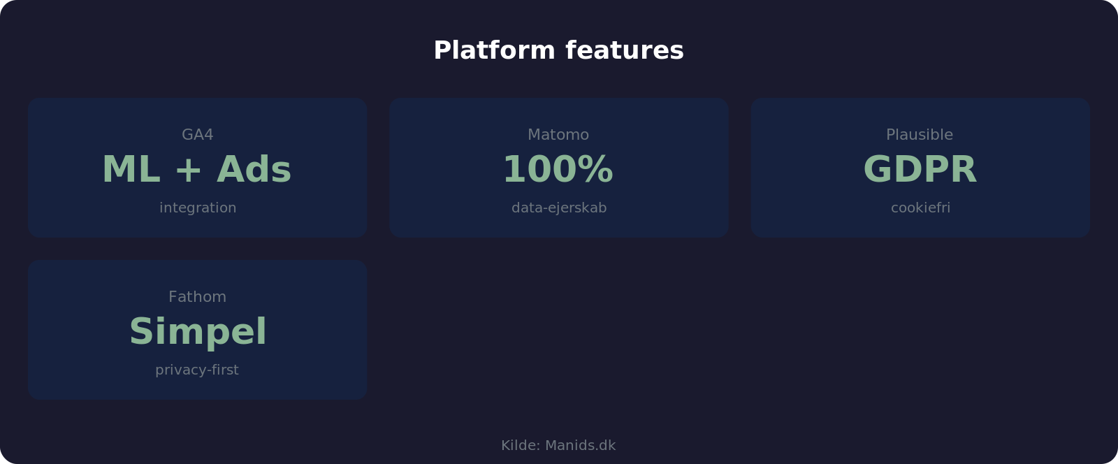 Features