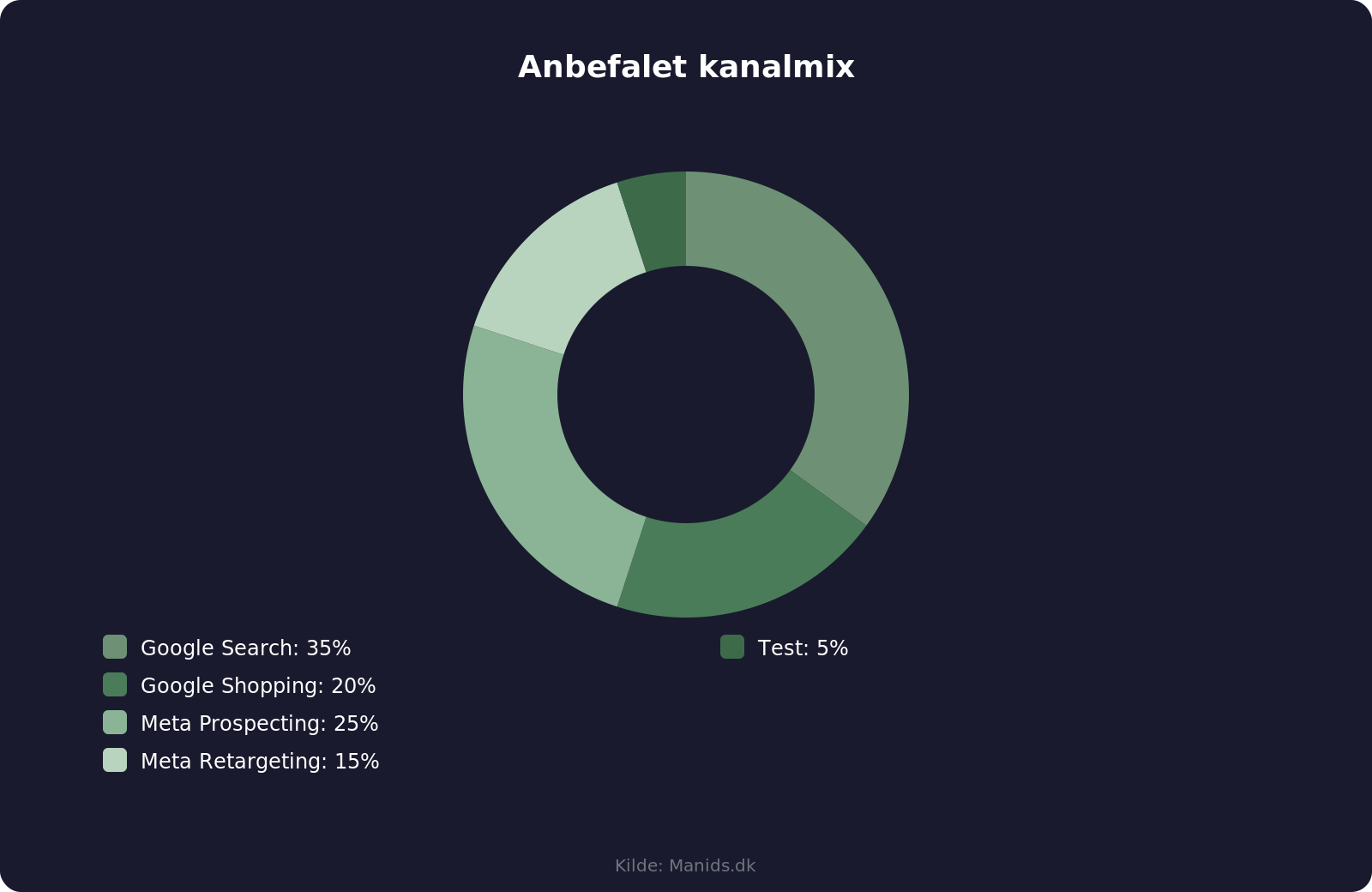 Kanalmix