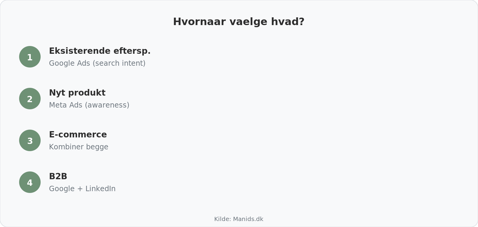 Kanalvalg