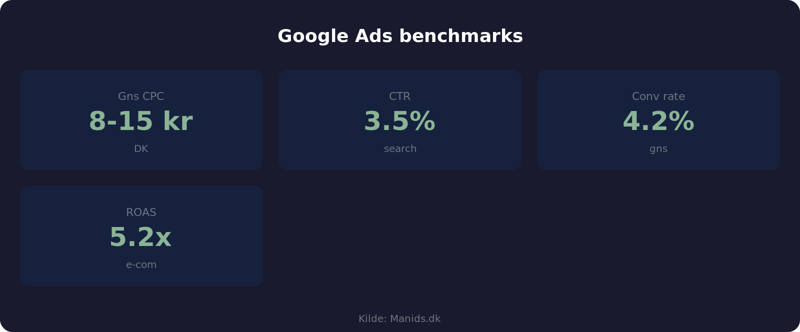 Benchmarks