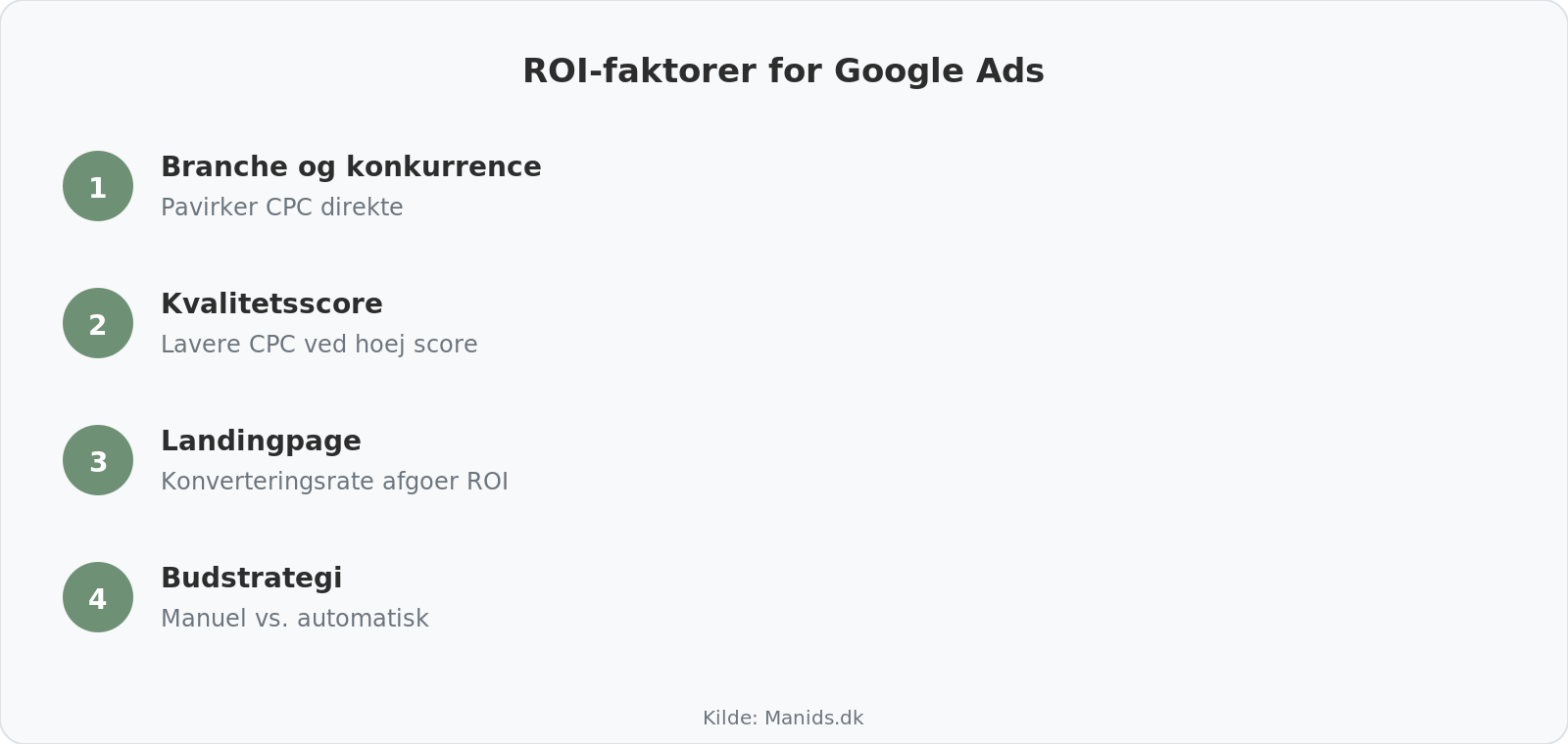 ROI-faktorer