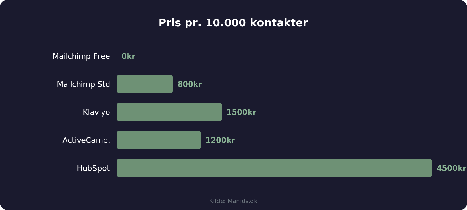 Prissammenligning