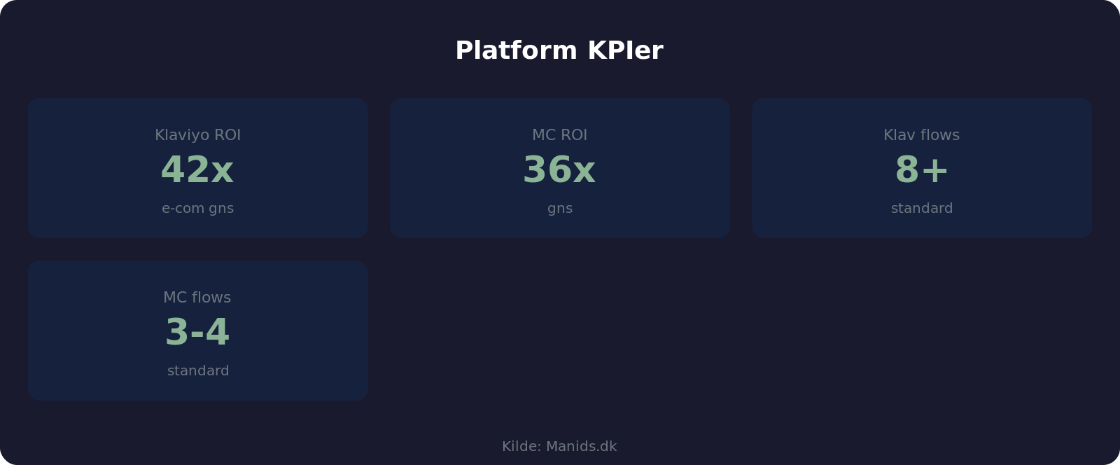 KPIer