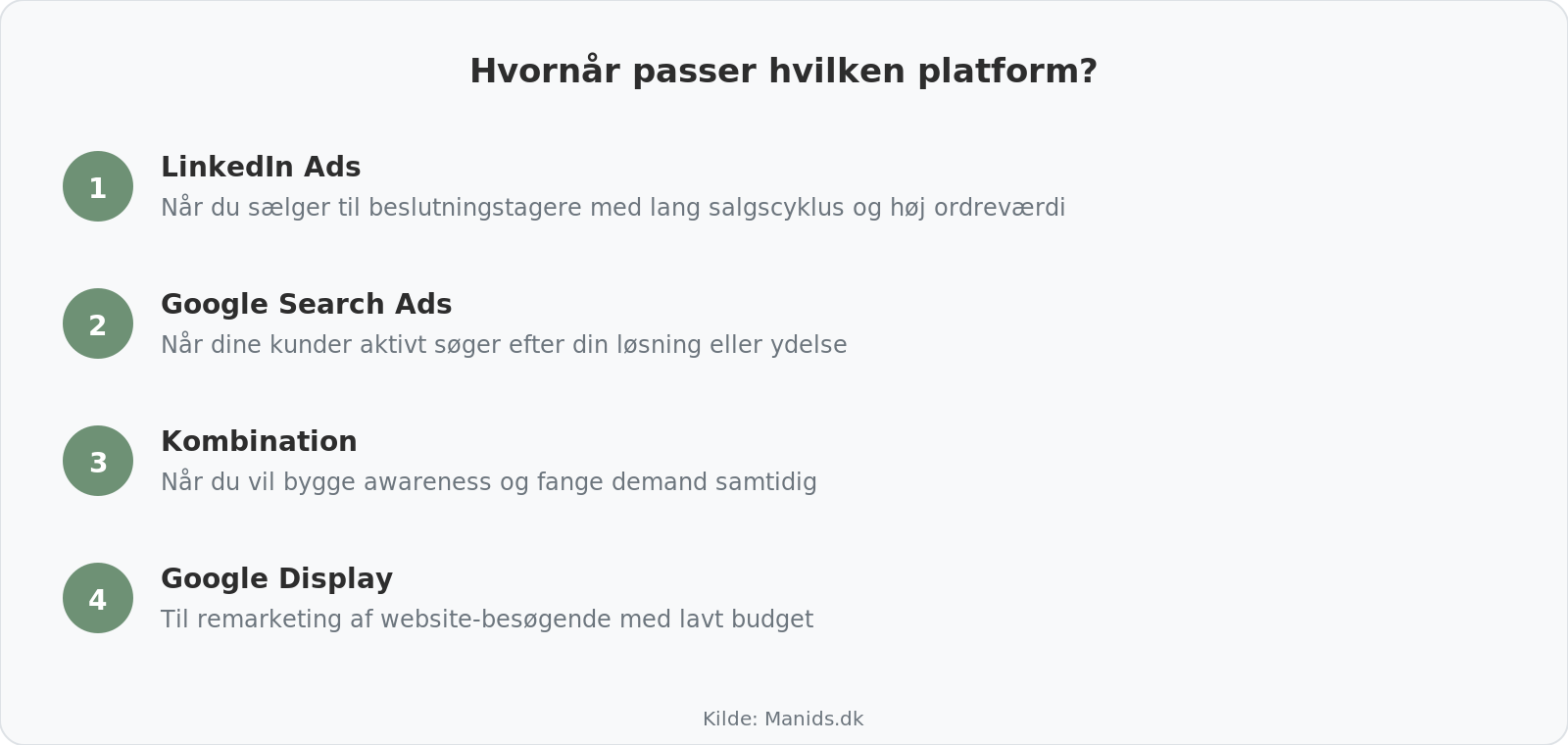 Guide til hvornår du skal bruge LinkedIn Ads vs Google Ads