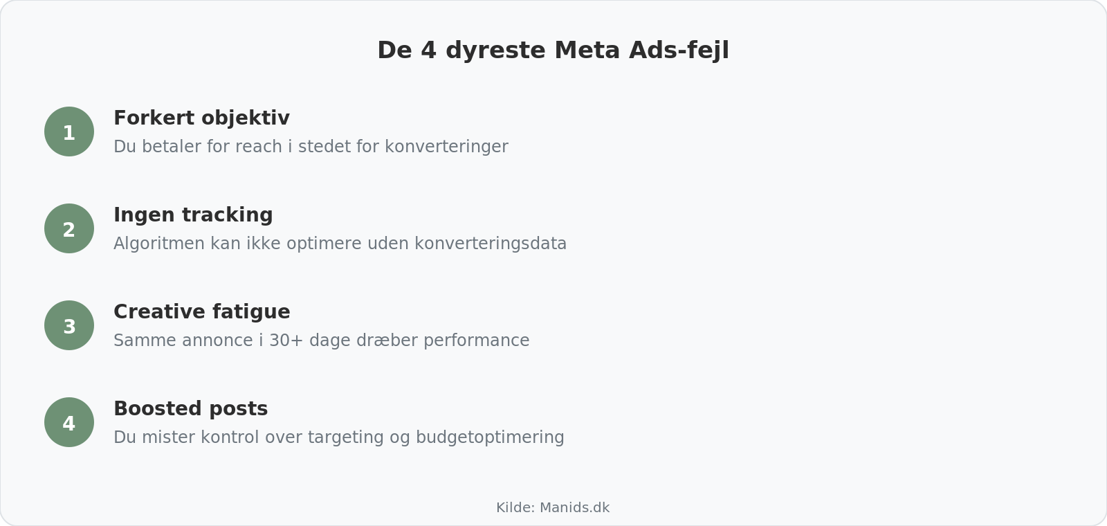 De fire dyreste Meta Ads fejl