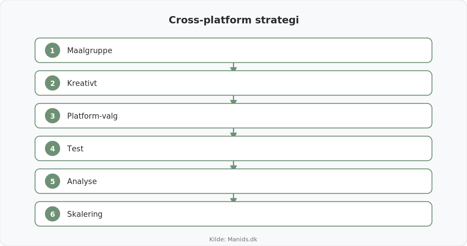 Strategi