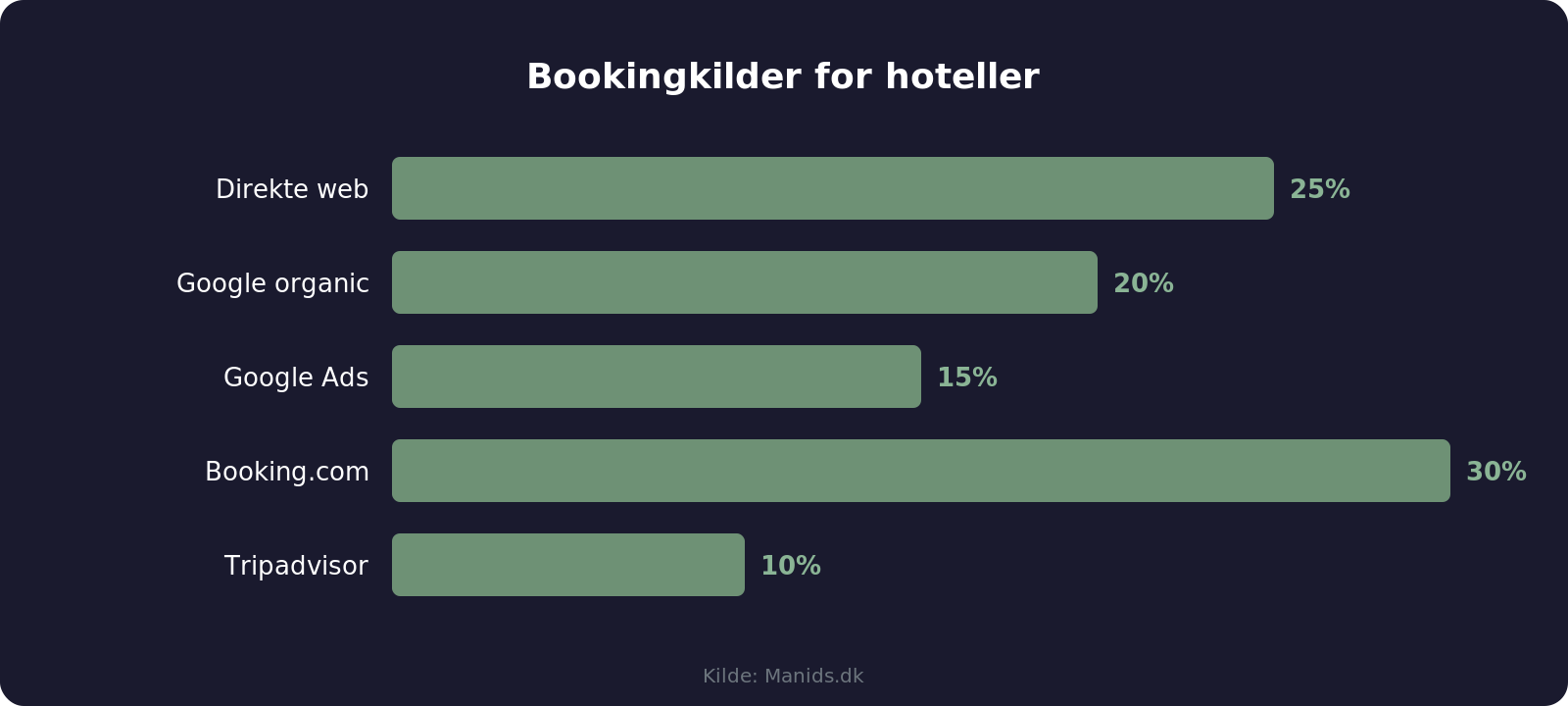 Bookingkilder