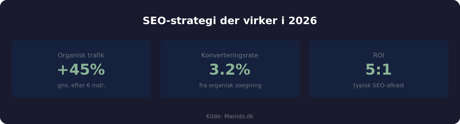 Sådan lægger du en SEO-strategi, der faktisk virker i 2026