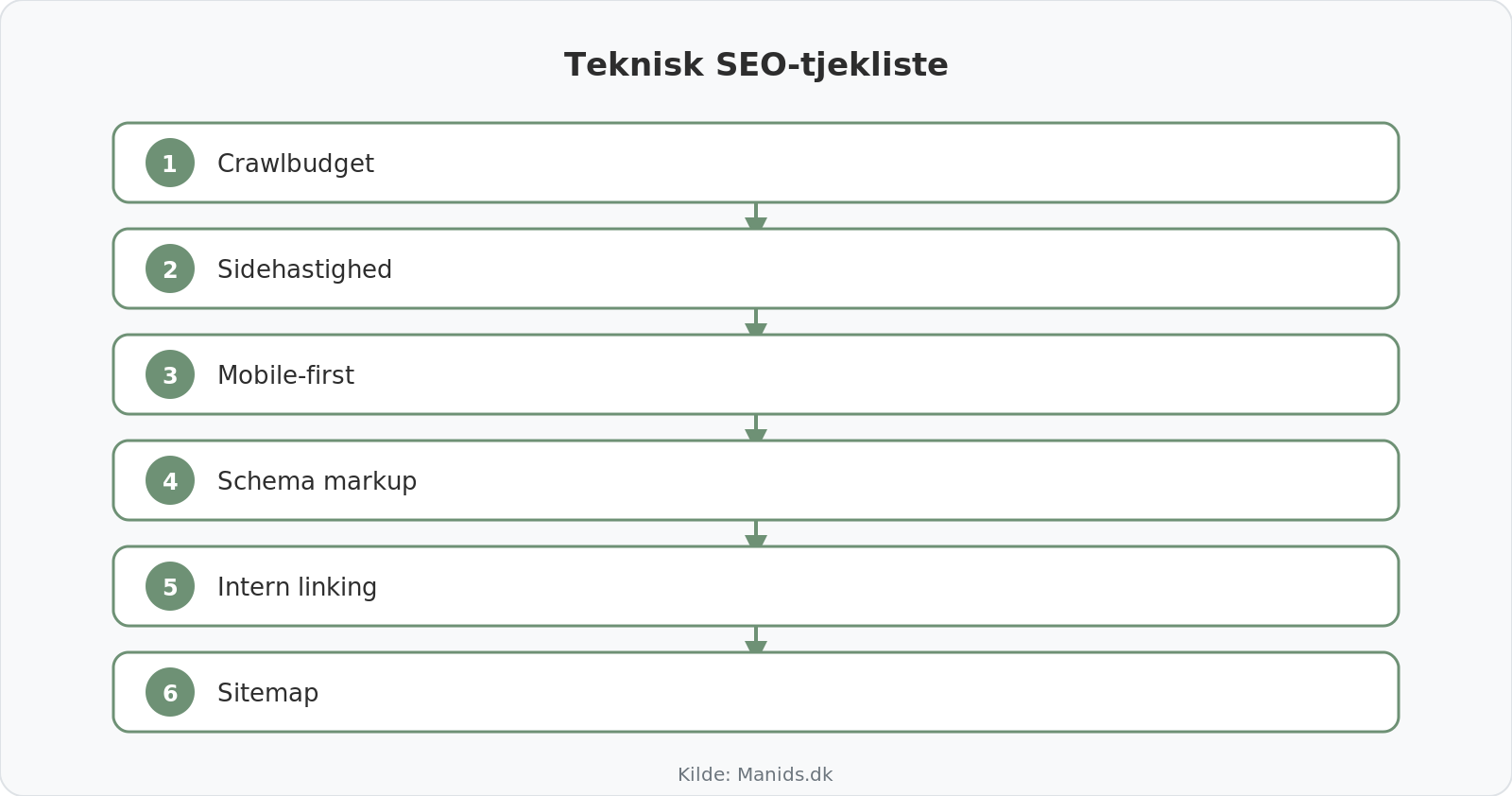 Teknisk <a href=