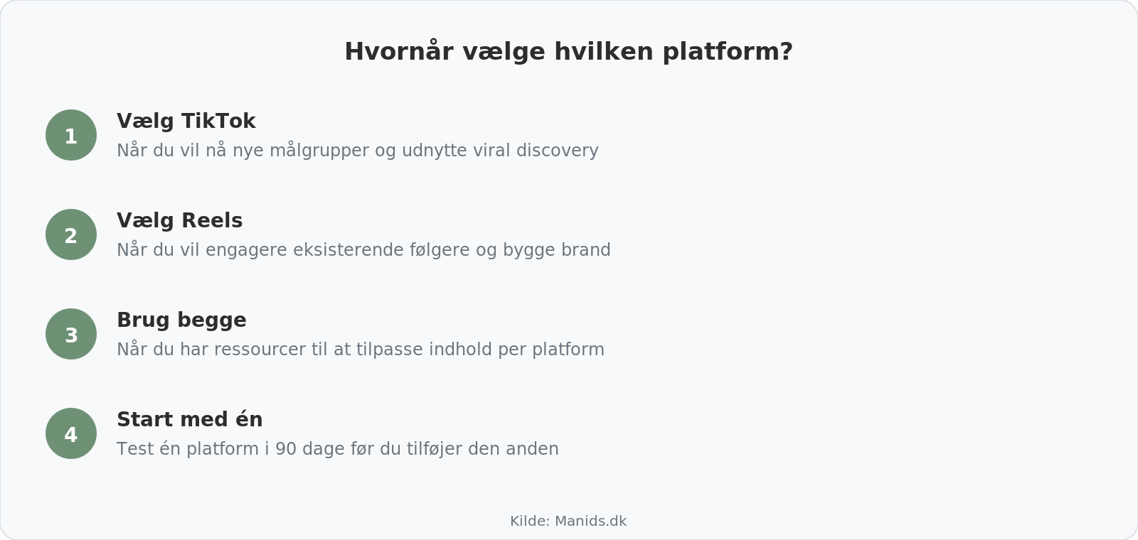 Guide til valg mellem TikTok og Instagram Reels
