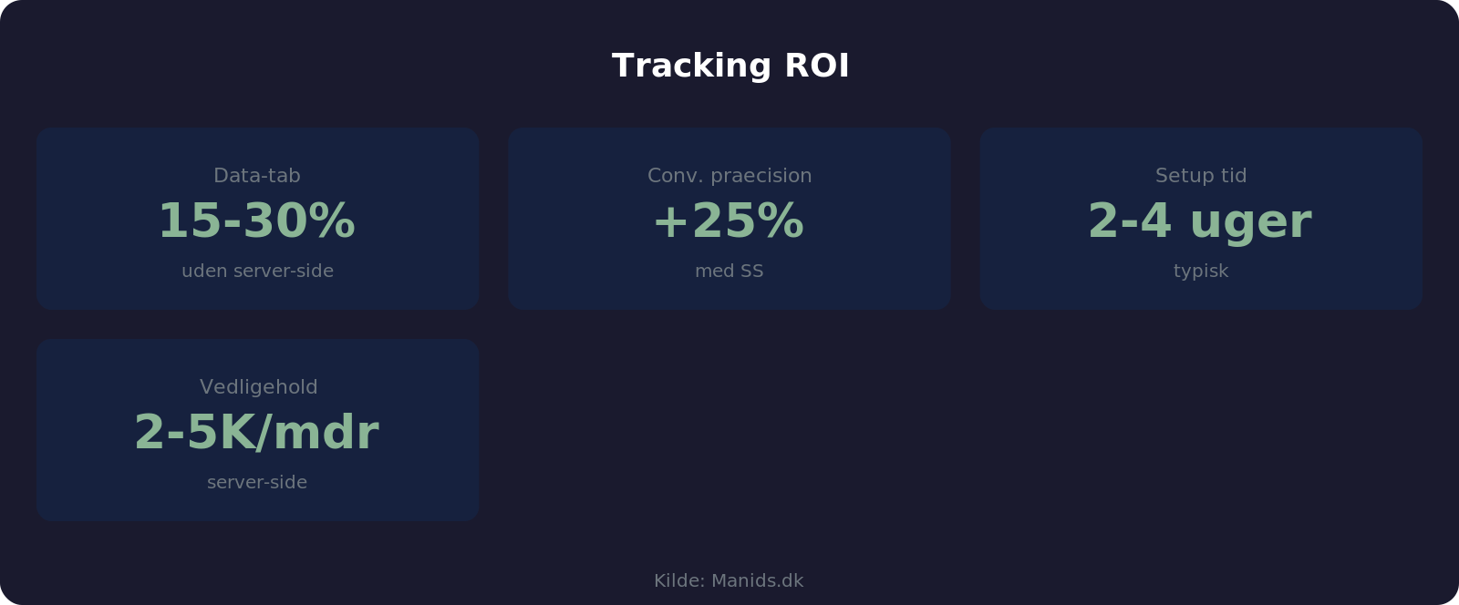 ROI