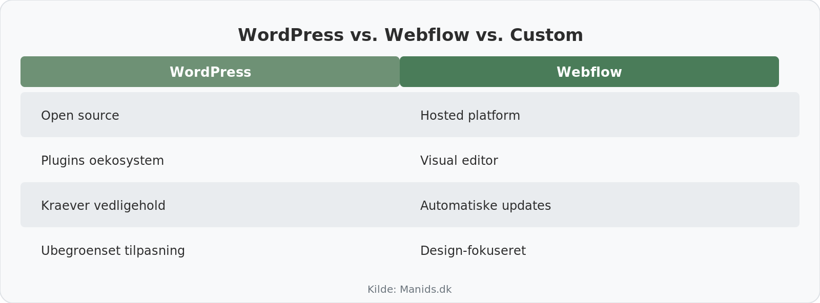 WP vs Webflow